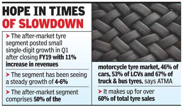 Tyre cos keep rolling on replacements