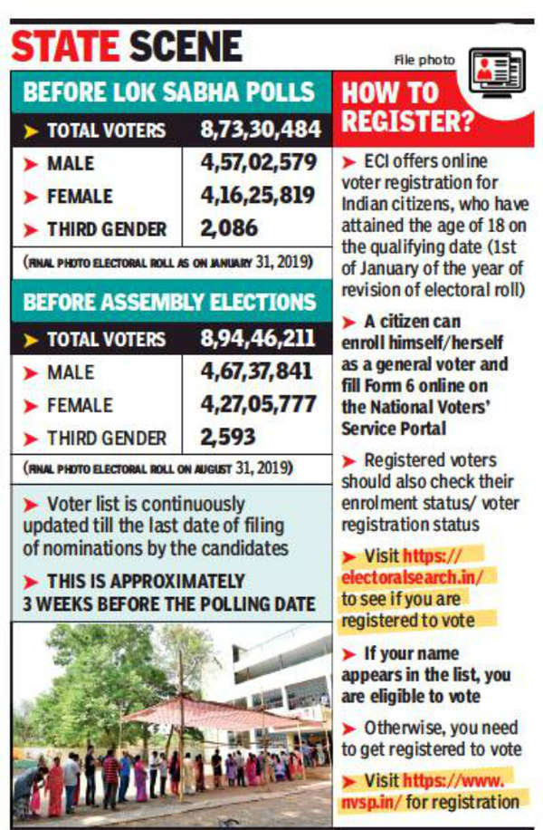 Maharashtra Assembly Elections: EC Meet On September 5 To Assess Poll ...