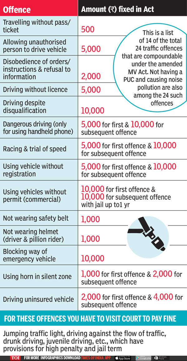 New Traffic Rules Traffic fines you can pay on spot and ones that need