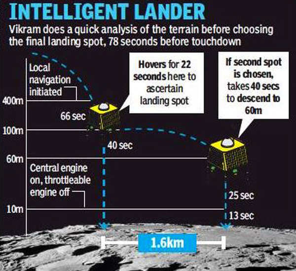 Chandrayaan 2 landing: 100m above Moon, Vikram will pick final landing spot  | India News - Times of India