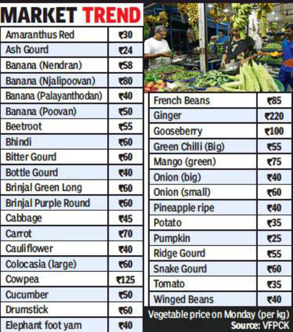 Onam markets: Fair price makes farmers, buyers happy | Kochi News ...