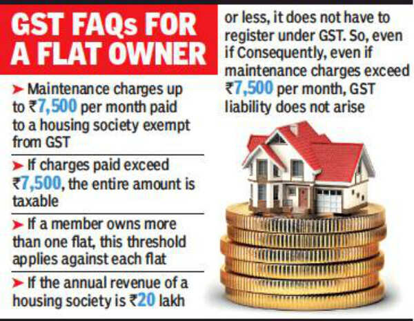 No GST if maintenance paid to housing society is less than Rs 