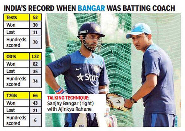 Bangar