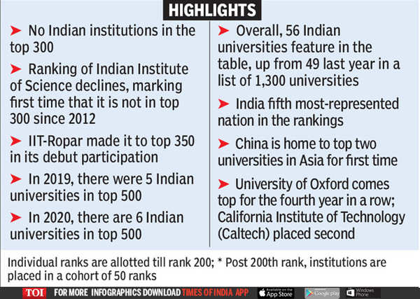 Image result for What Sets Top Universities in India Apart? infographics