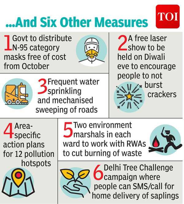 pollution 2
