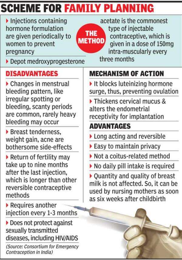 Maharashtra Crunch hits injectable contraceptive reach Pune News