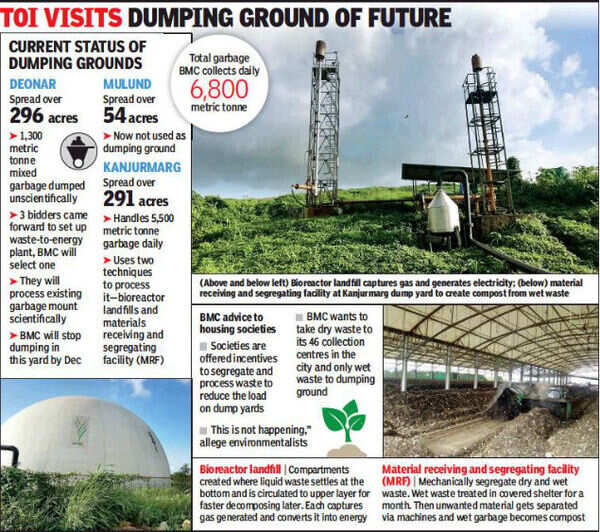 ‘Mounds of mixed waste give the lie to Kanjurmarg dump segregation ...