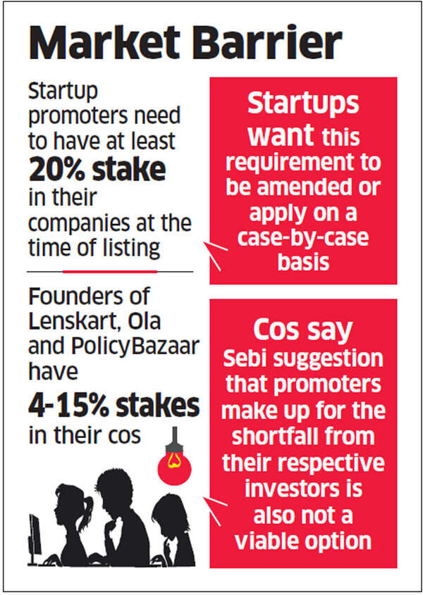 startup-graph-2