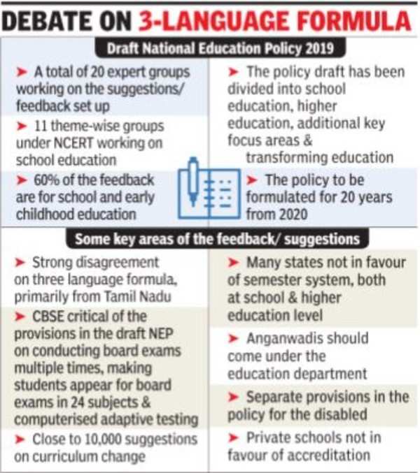 CBSE Raises Concern Over NEP's Multiple Exams Plan | India News - Times ...