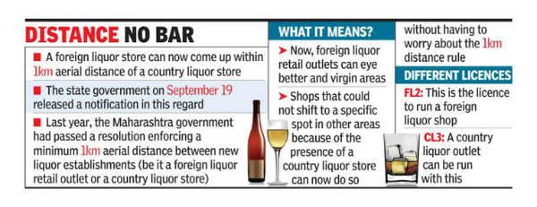 Pune Now Liquor Stores Of Different Categories Can Be Within A Kilometre Of Each Other Pune News Times Of India