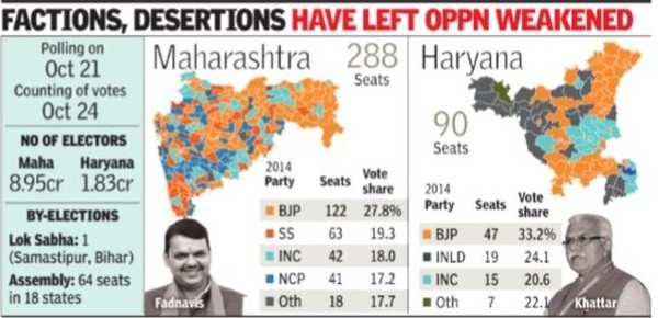 Maharashtra Election Date 2019: Single-phase Polls In Maharashtra ...