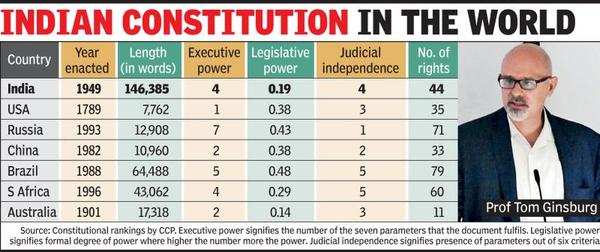 constitution-is-among-india-s-greatest-success-stories-ahmedabad