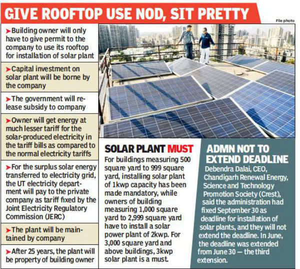 For House Power, Chandigarh Plants Private Players In Solar Game ...