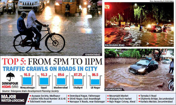 91mm rain pounds Hyderabad in 6 hours: Roads turn lakes, blackout in ...