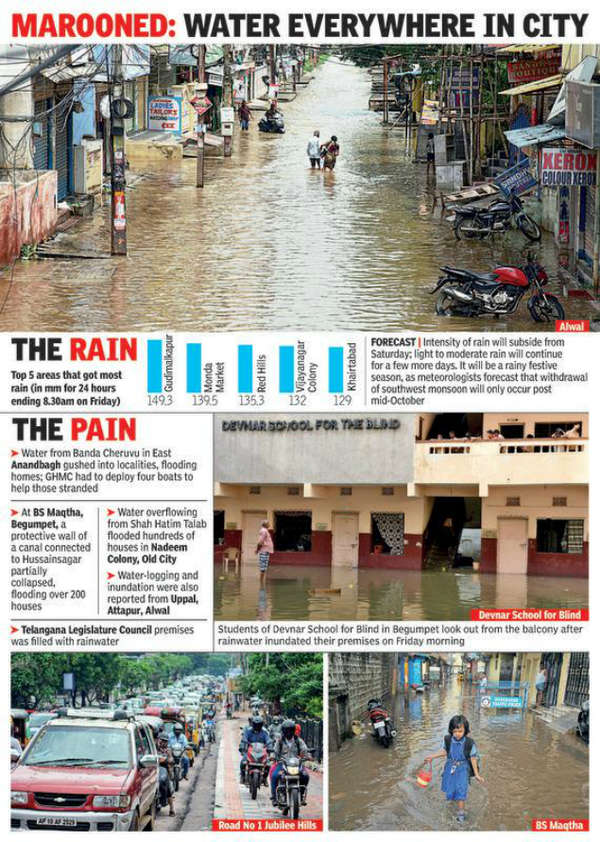 It Rained Misery On Hyderabad, Brace For More | Hyderabad News - Times ...