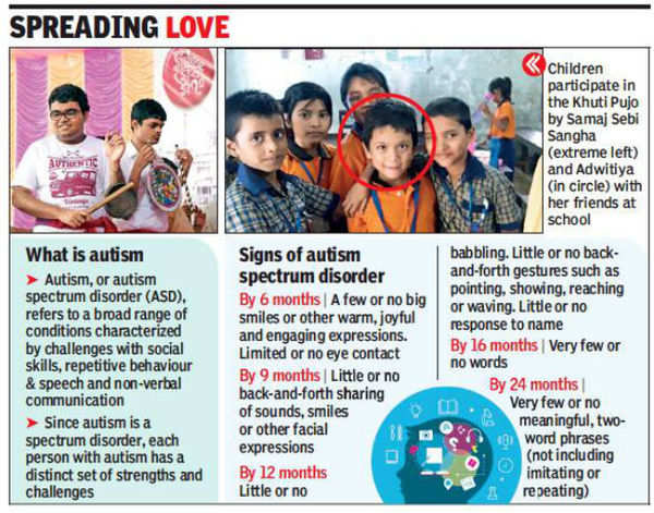 Kolkata: Festival to turn inclusive, make autistic kids face of  celebrations | Kolkata News - Times of India