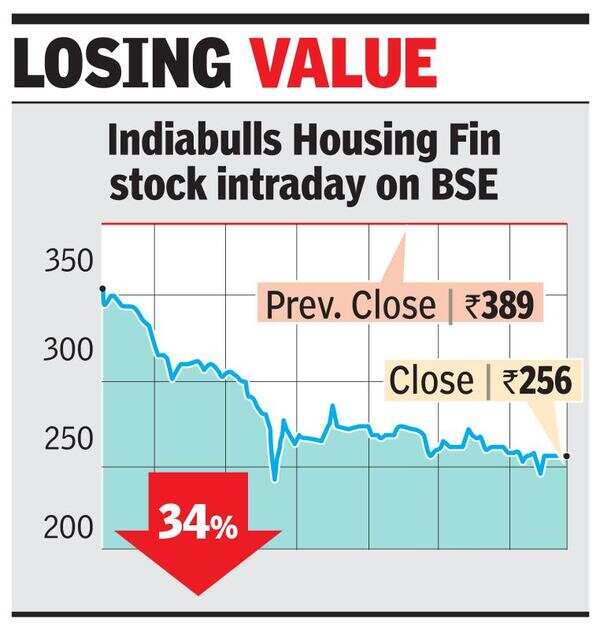 Indiabulls mgmt allays cash crunch, stock tanks