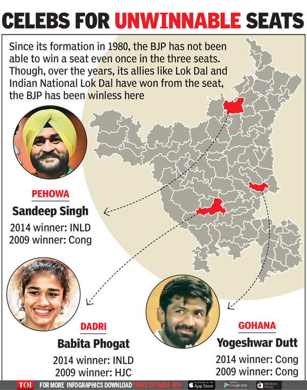 celebs for unwinnable seats