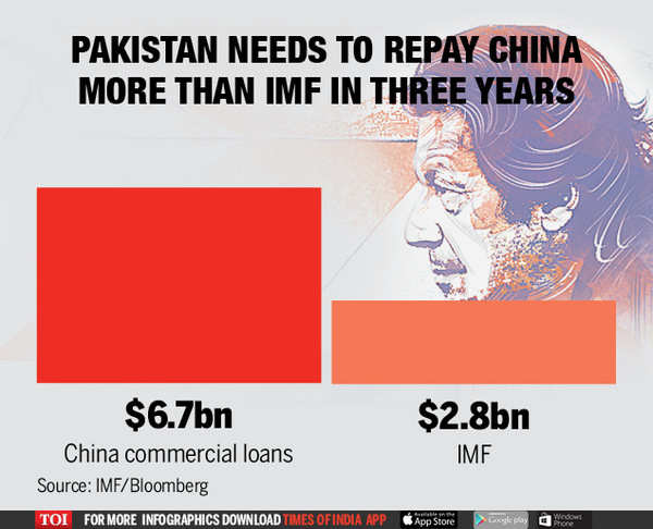 china loans to pak (1)