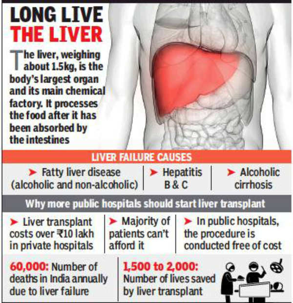 Ram Manohar Lohia Hospital prepares for liver transplants by next year ...