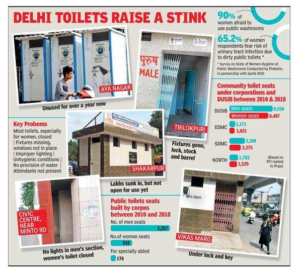 Public inconvenience: Toilet infra in a mess