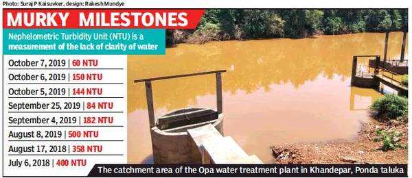 turbid-water-in-ponda-and-tiswadi-but-safe-to-drink-goa-news