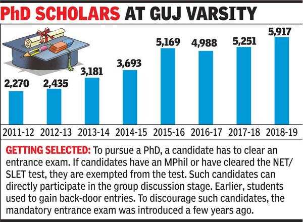 phd in political science in gujarat