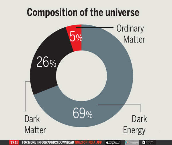Physics Nobel honours scientists who changed how we think of the cosmos ...