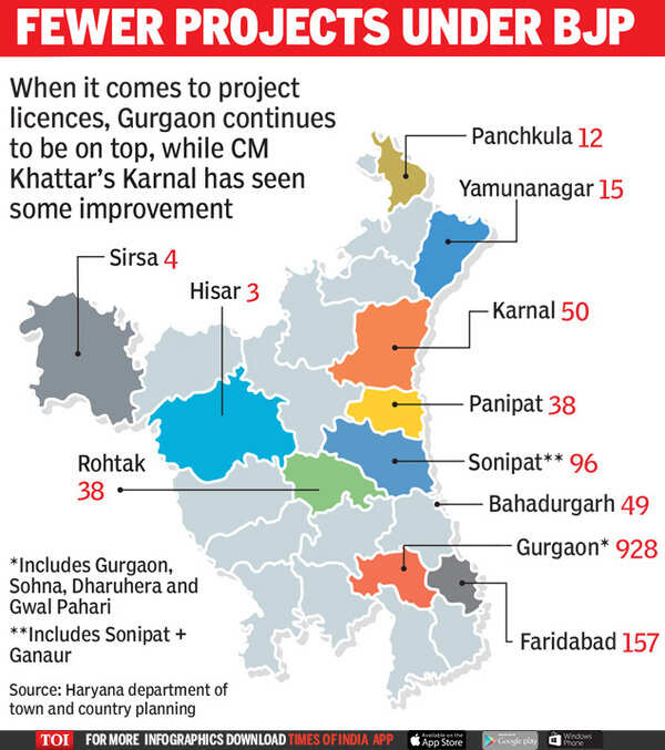 Fewer projects under BJP1