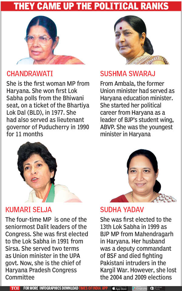 POLITICAL RANKS