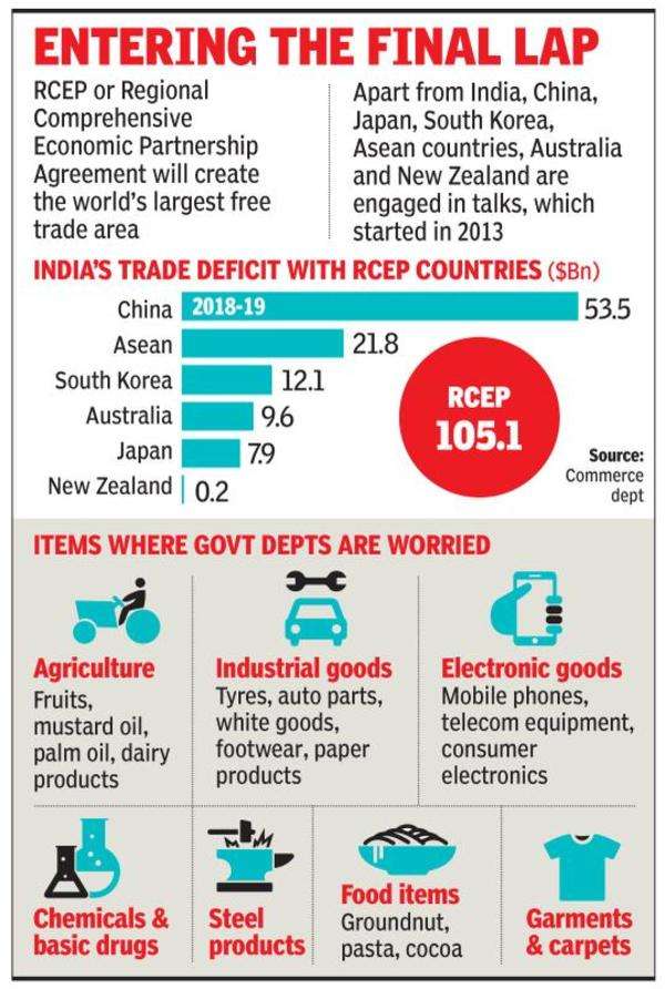 RCEP talks trigger import surge worry - Times of India