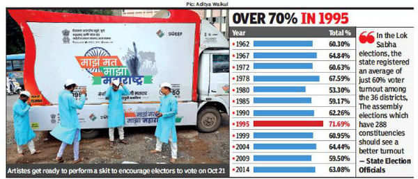 Maharashtra Assembly Elections: Online Voting, More Poll Days Among ...