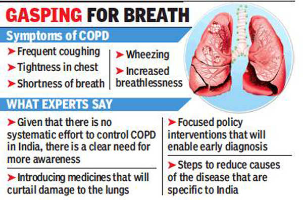 COPD: Deadly lung ailment largely ignored in Telangana | Hyderabad News ...