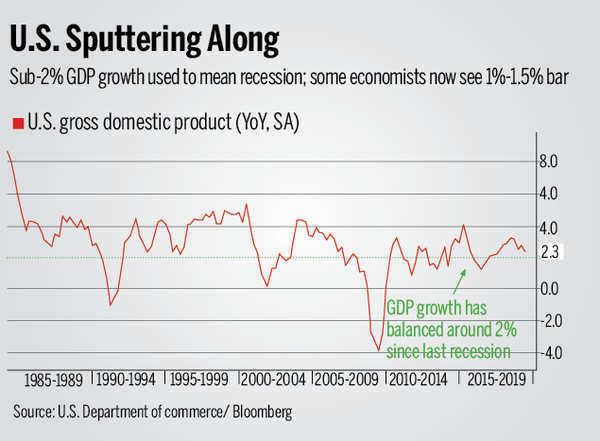 technical-recession-meaning-in-tamil