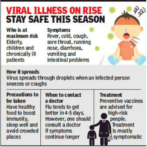 severe-virus-strain-leading-to-longer-spells-of-fever-in-delhi-delhi