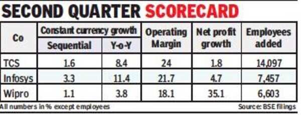Wipro Q2 (1)