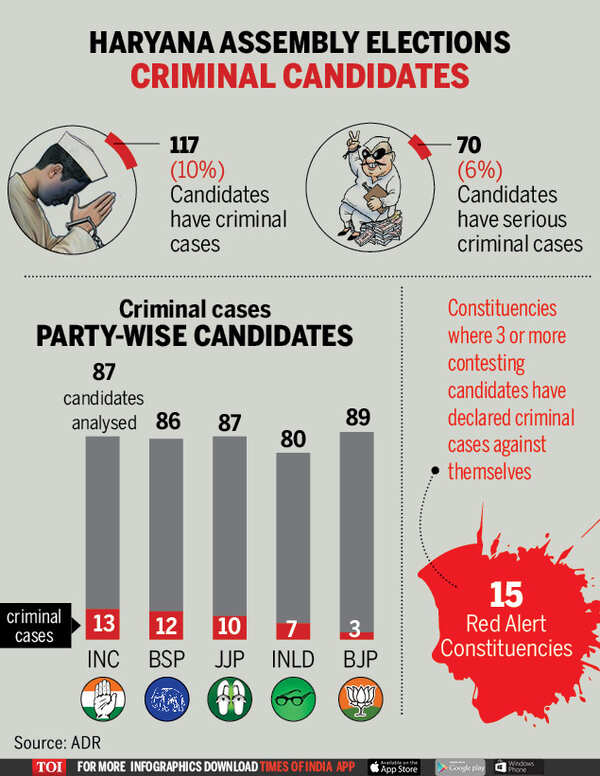 Criminal candidates