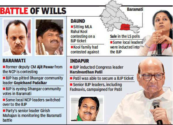 Maharashtra Assembly Polls 2019: BJP Casts The Net Wide In Baramati ...