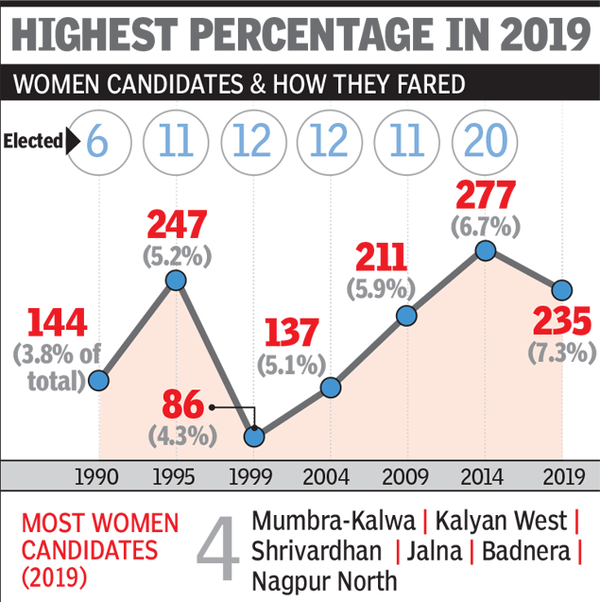 Highest Percentage in 2019-1a