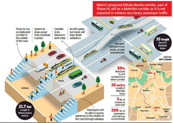 Rithala Metro Station Route Between Rithala And Narela, Dmrc To Run Metrolite Trains Alongside Vehicles  | Delhi News - Times Of India