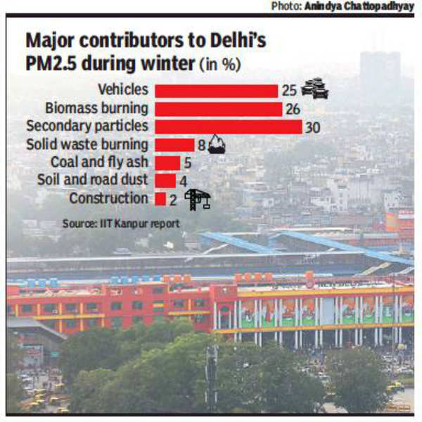 Delhi: Study To Develop Model For Real-time Pollution Sources | Delhi ...