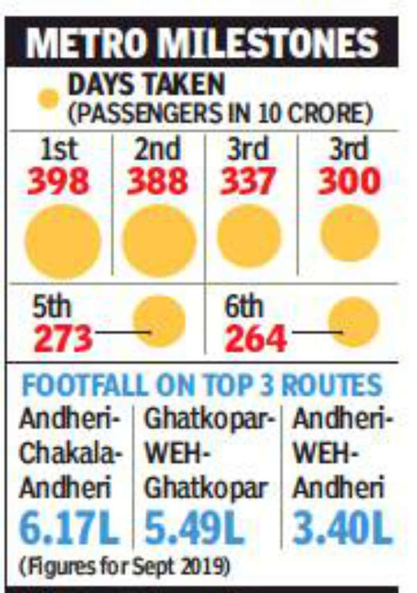 Excitement over Navi Mumbai Metro on Day 1: Over 5,000 passengers in 4  hours