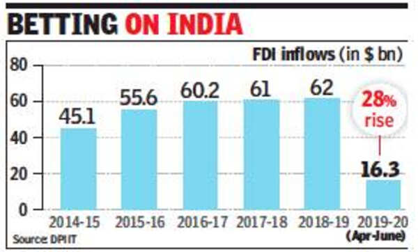 Government looks to ease more FDI rules to attract investments - Times ...
