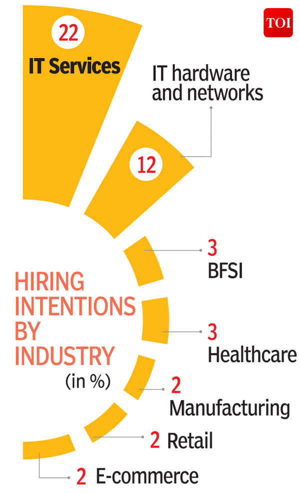 it hiring4
