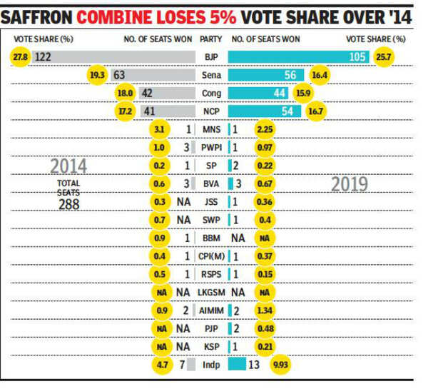 Maharashtra assembly elections AIMIM secures 2 seats in state, but