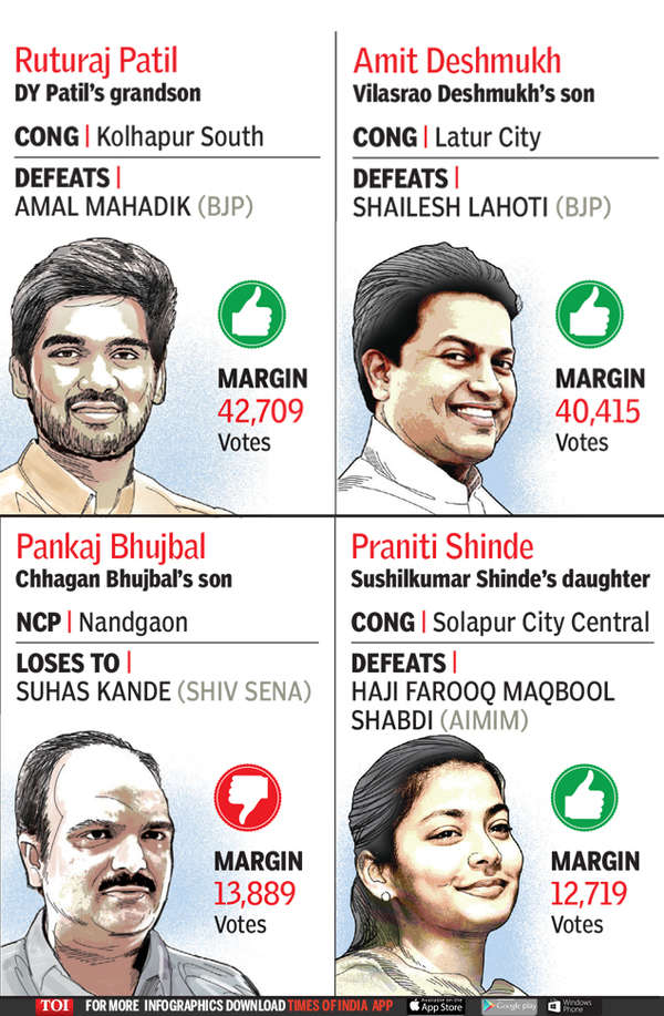 Maharashtra Polls: Winners And Losers Among Dynasts | India News ...