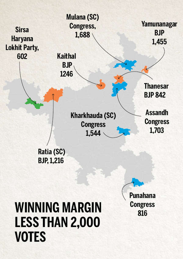 Maharashtra And Haryana Poll Results Explained In 6 Graphics | India ...