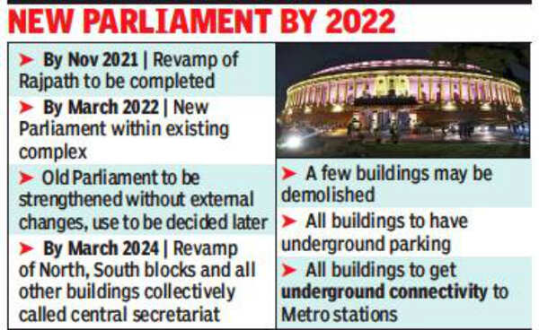 Ahmedabad firm set to redesign Rajpath | Ahmedabad News - Times of India