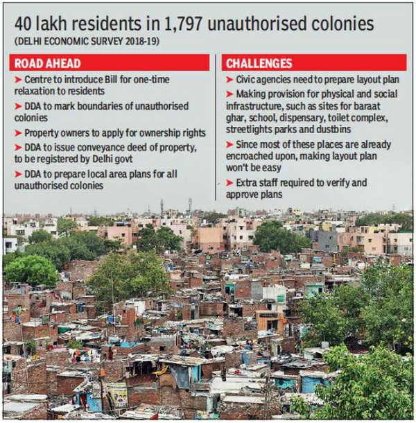 Delhi Wait over, but no miracle awaits illegal colonies Delhi News