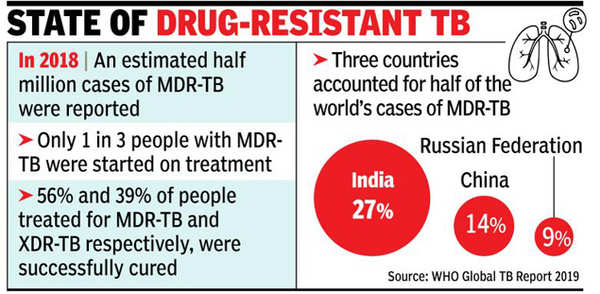 Tb Drugs To Get Cheaper As Desi Company Inks Licence Deal Times Of India